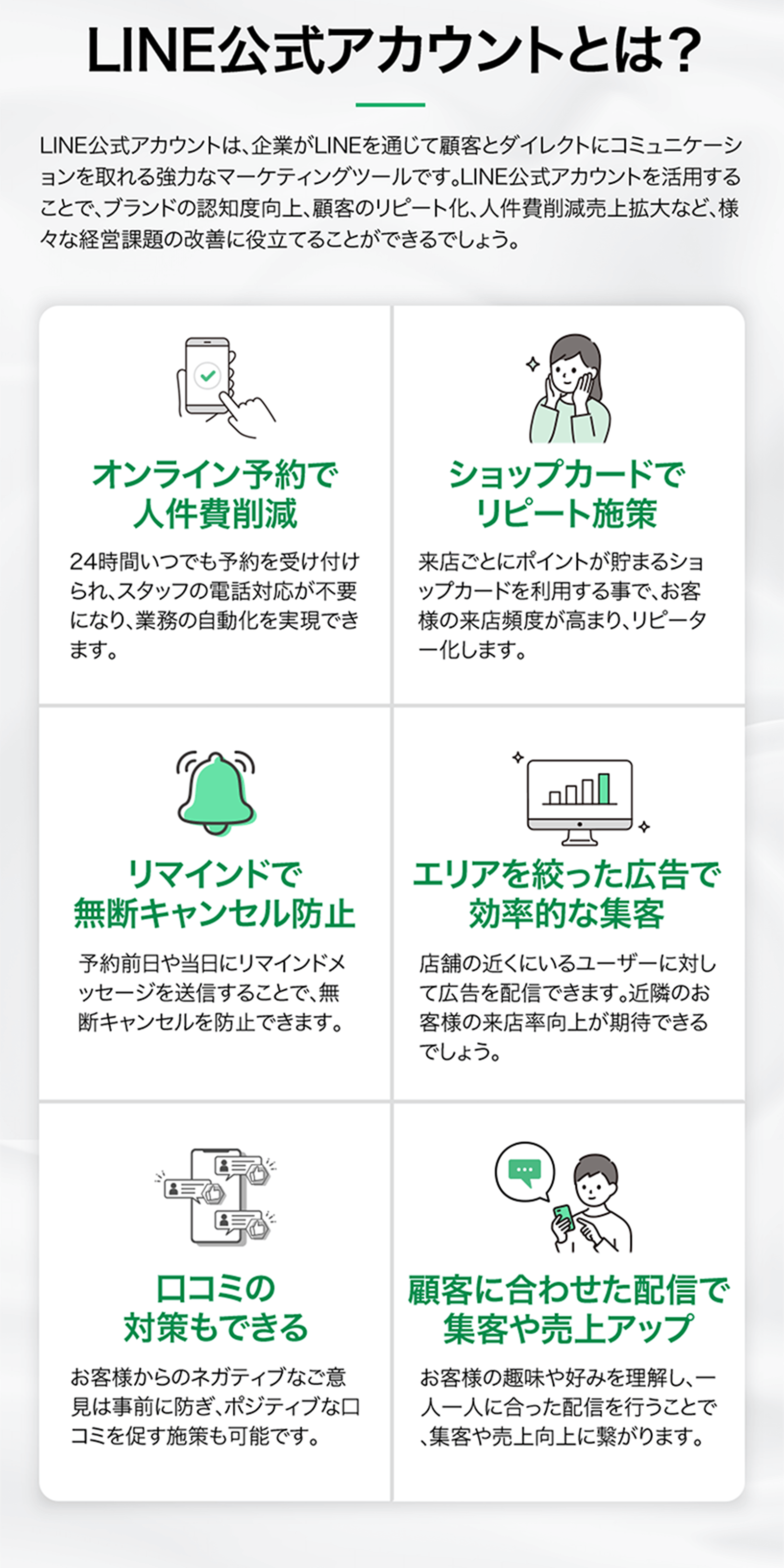 店舗経営に関する悩みを解決するためのLINE公式アカウントの宣伝画像。リピーターがつかない、広告費が高い、スタッフの業務負担を減らしたいという悩みを表現。