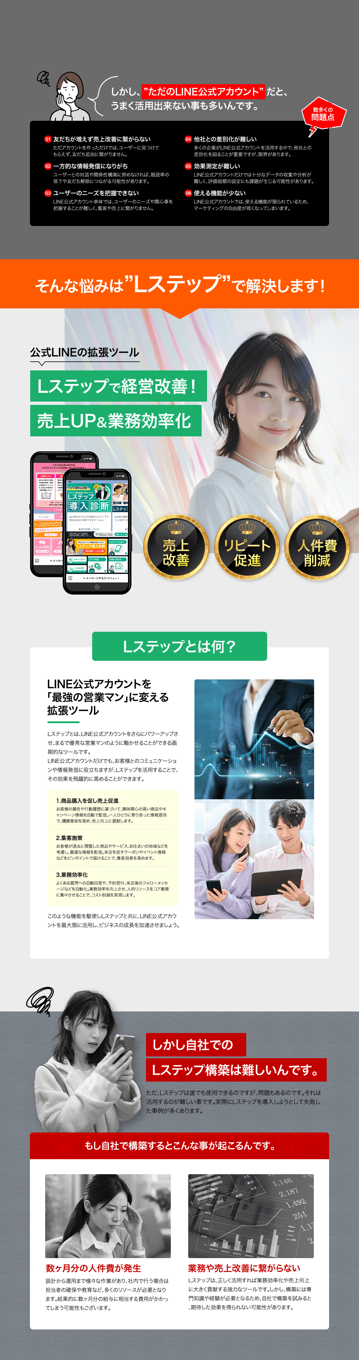 LINE公式アカウントを活用してもうまくいかない問題点と、その解決策を提案する説明画像。